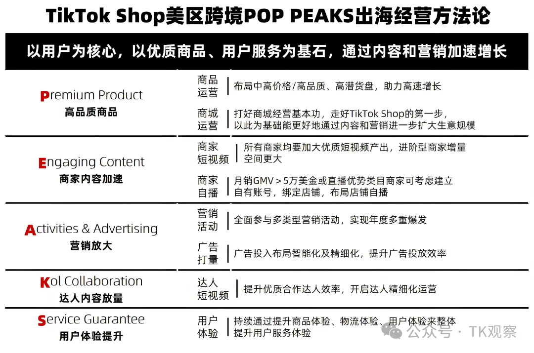 关税之下,TikTok第一波“受害者”出现了