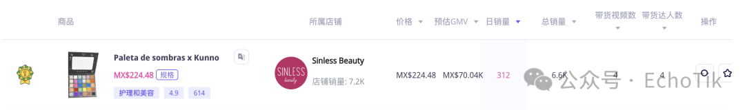 墨西哥TikTok日销榜第一!小众美妆品牌如何成为TikTok新顶流?