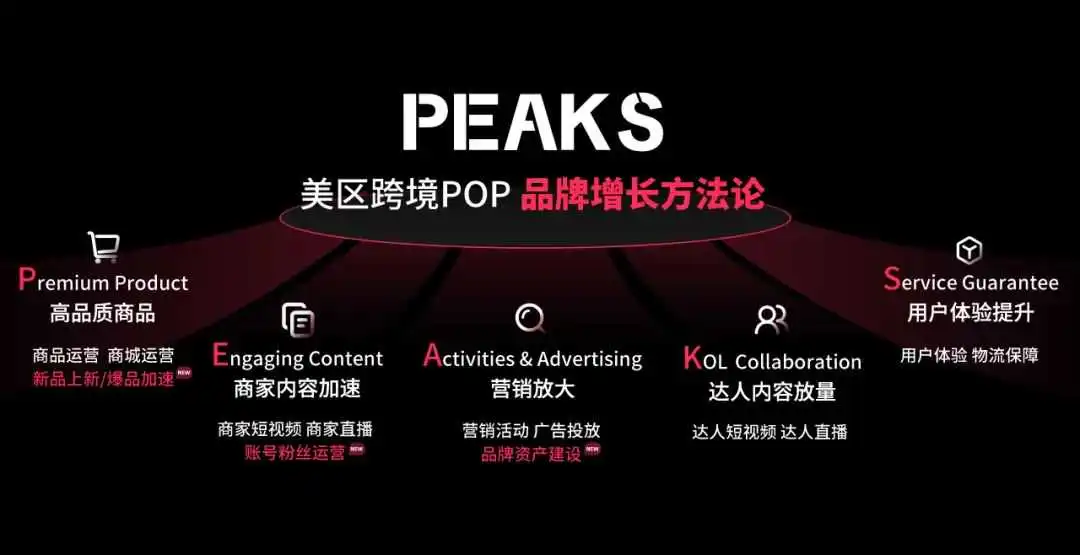 破局美区增长！TikTok Shop跨境电商重磅推出“品牌新增长计划”