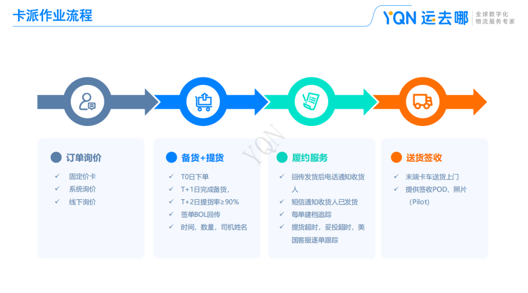 超好用!YQN运去哪【卡派测价】工具全新上线,助力轻松搞定最后一公里