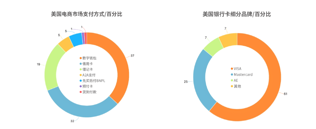 出海美国必看 | 冲刺泛娱乐第一战场，抢占下一个亿级增长引擎