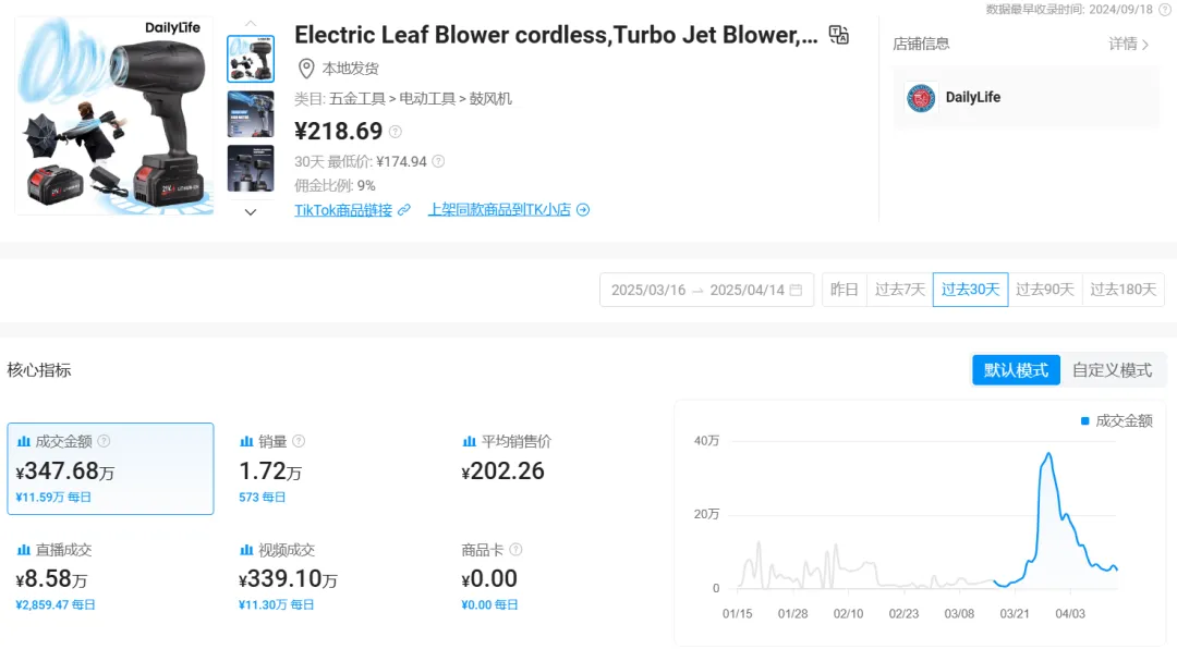 一台小小鼓风机，为何能在TikTok上卖疯了？