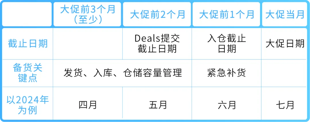 谨防断货！2025亚马逊Prime会员日如何筹备物流