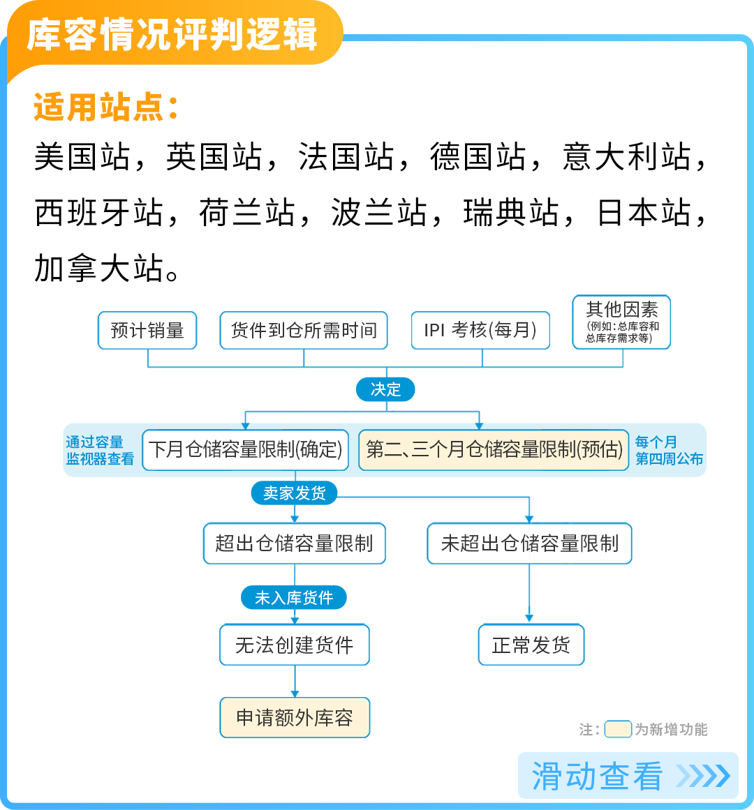 谨防断货！2025亚马逊Prime会员日如何筹备物流