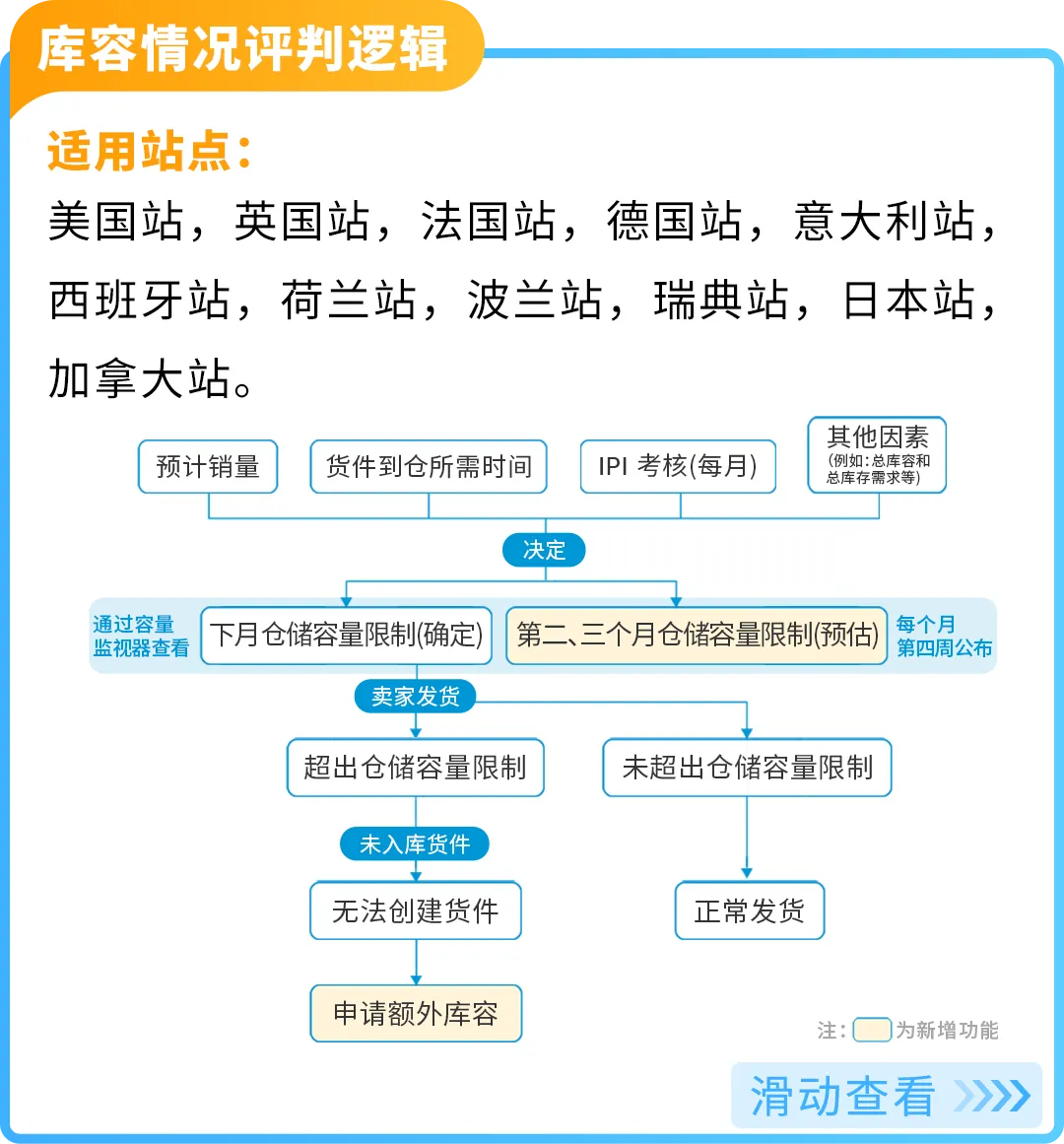 谨防断货！2025亚马逊Prime会员日如何筹备物流
