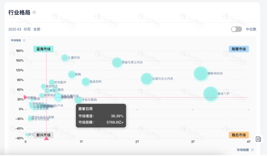 7天销量超1.8万!壁挂纸巾成TikTok爆款,在东南亚拿下百亿营收