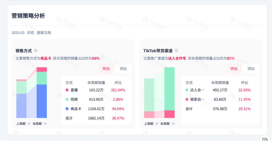 7天销量超1.8万!壁挂纸巾成TikTok爆款,在东南亚拿下百亿营收