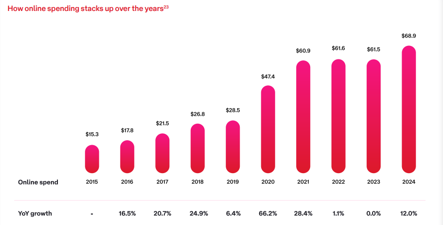 消费洞察 | 2025年欧美线上购物习惯