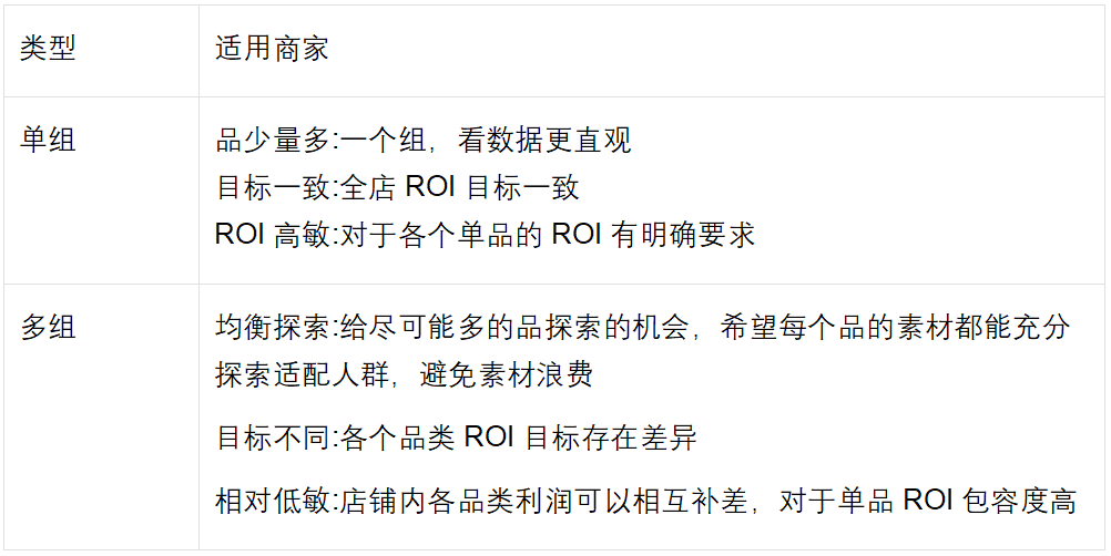 告别低效！GMV Max带你精准触达目标用户