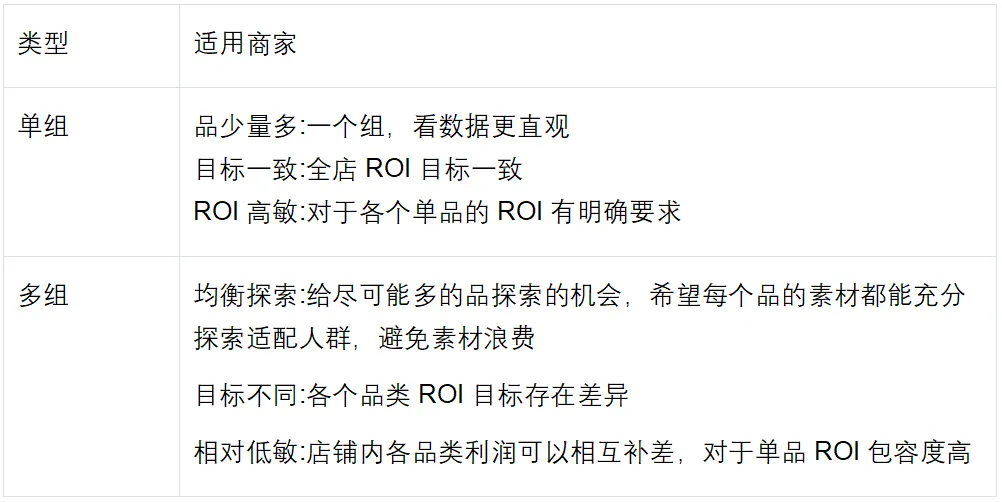 告别低效！GMV Max带你精准触达目标用户