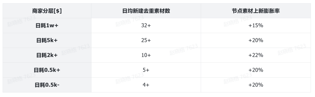 告别低效！GMV Max带你精准触达目标用户
