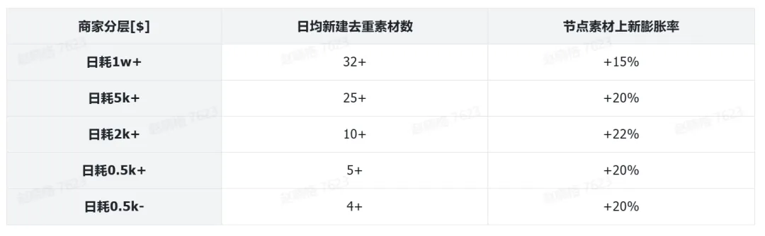 告别低效！GMV Max带你精准触达目标用户