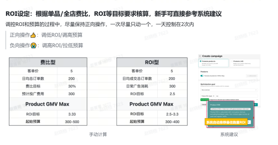 告别低效！GMV Max带你精准触达目标用户