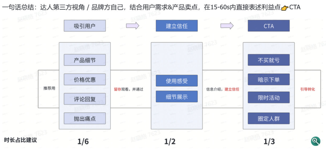 告别低效！GMV Max带你精准触达目标用户
