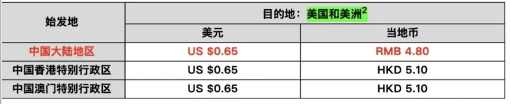 紧急暂停！美国海关或将严查“转口贸易”