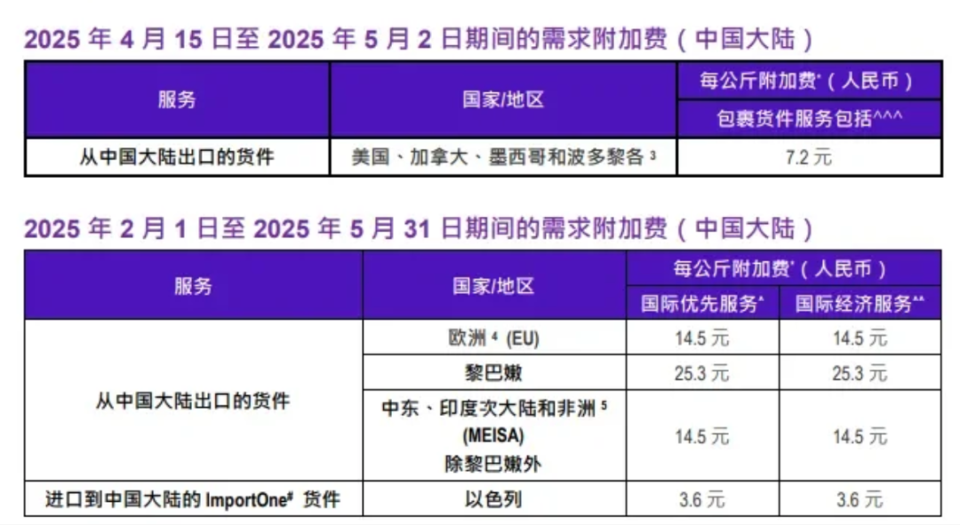 紧急暂停！美国海关或将严查“转口贸易”