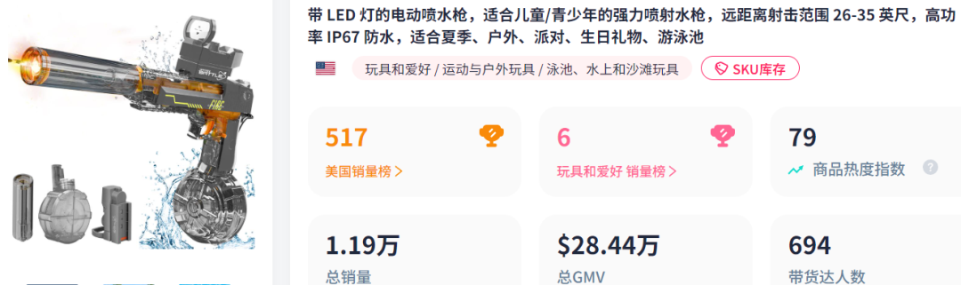 这款淘宝同款玩具，已在TikTok上月赚200万
