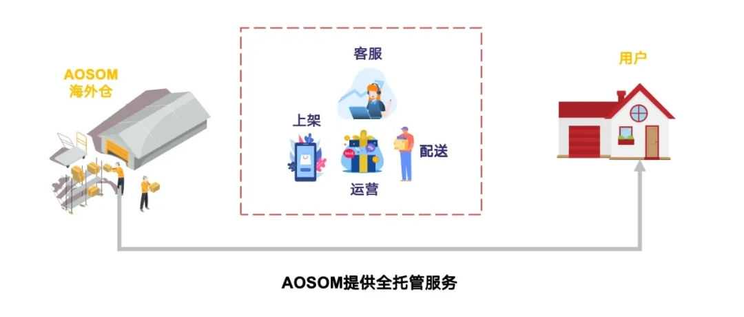 美国关税战火连天、欧洲VAT卡脖子?加拿大市场:跨境卖家的“无痛平移”新蓝海