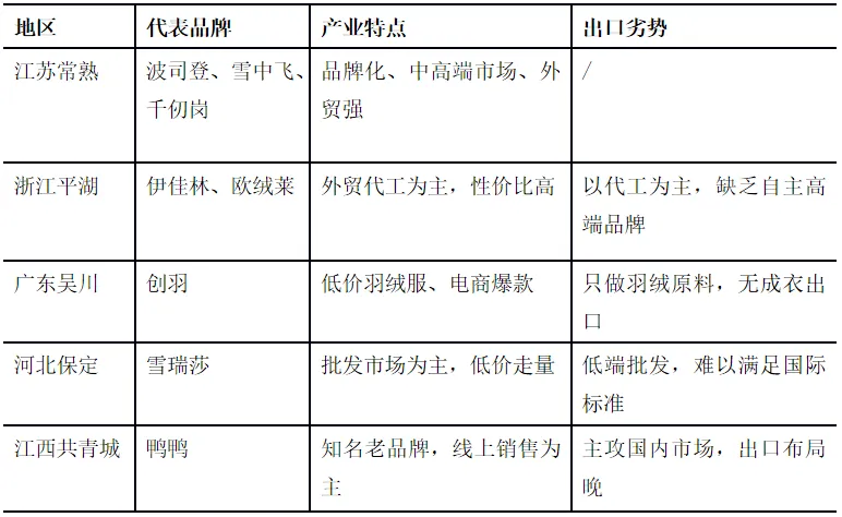 双千亿级产业“密码”：常熟服装如何在全球“狂飙”？｜了不起的产业带