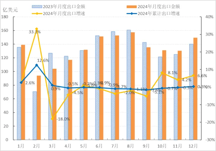 双千亿级产业“密码”：常熟服装如何在全球“狂飙”？｜了不起的产业带