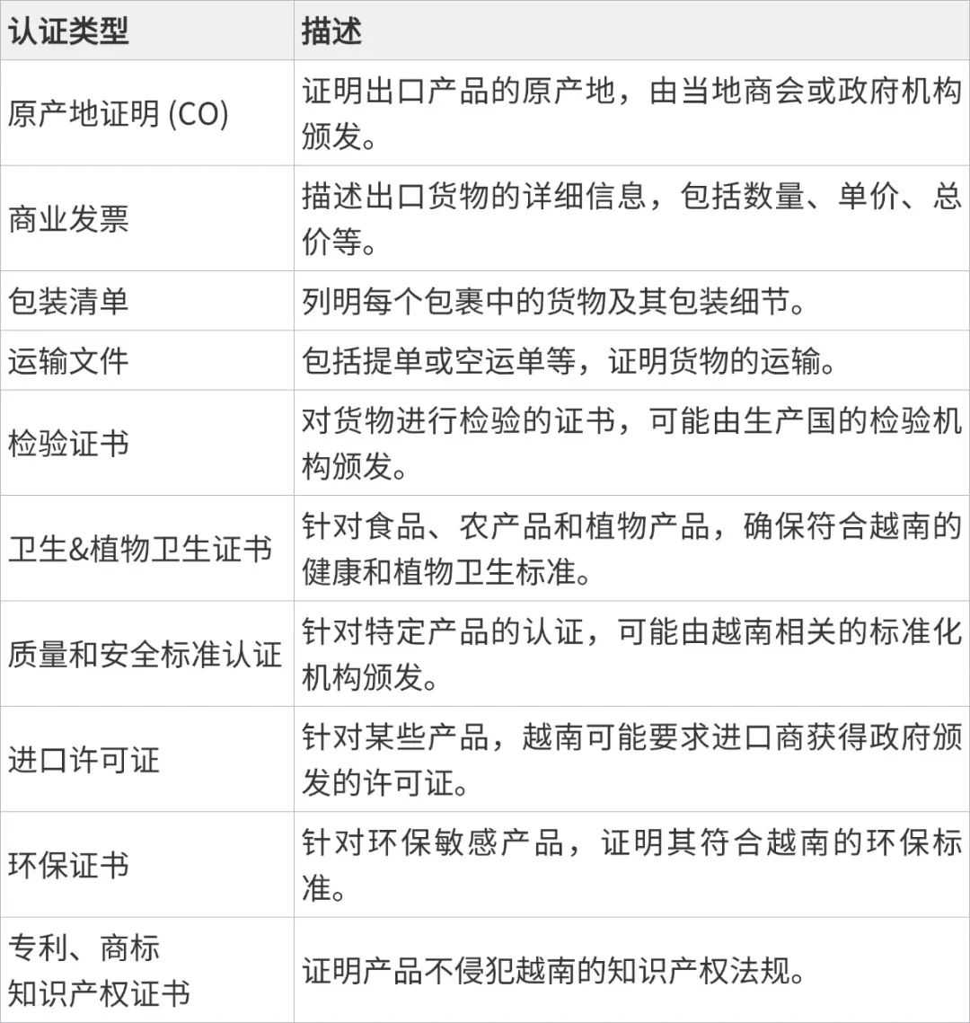 2300万中产红利！越南如何重构东南亚外贸版图？