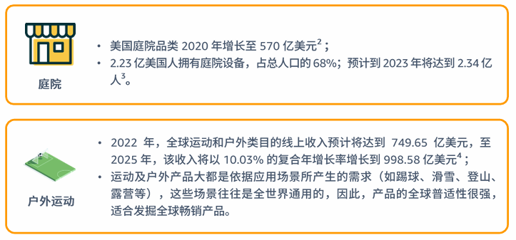 亚马逊北美站卖什么产品好？