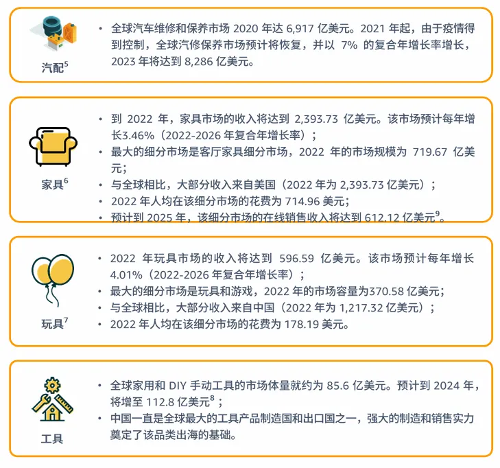 亚马逊北美站卖什么产品好？