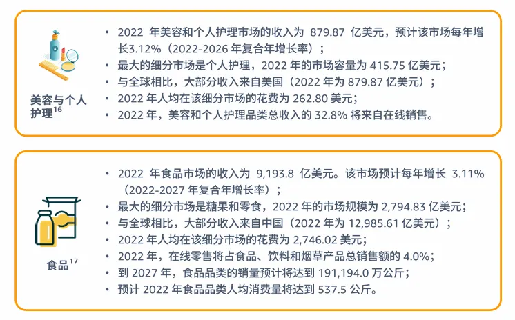 亚马逊北美站卖什么产品好？