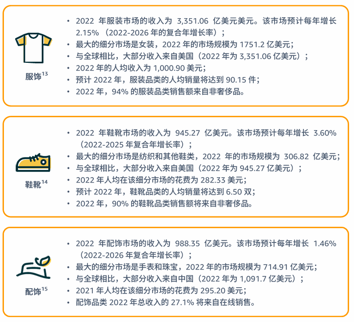 亚马逊北美站卖什么产品好？