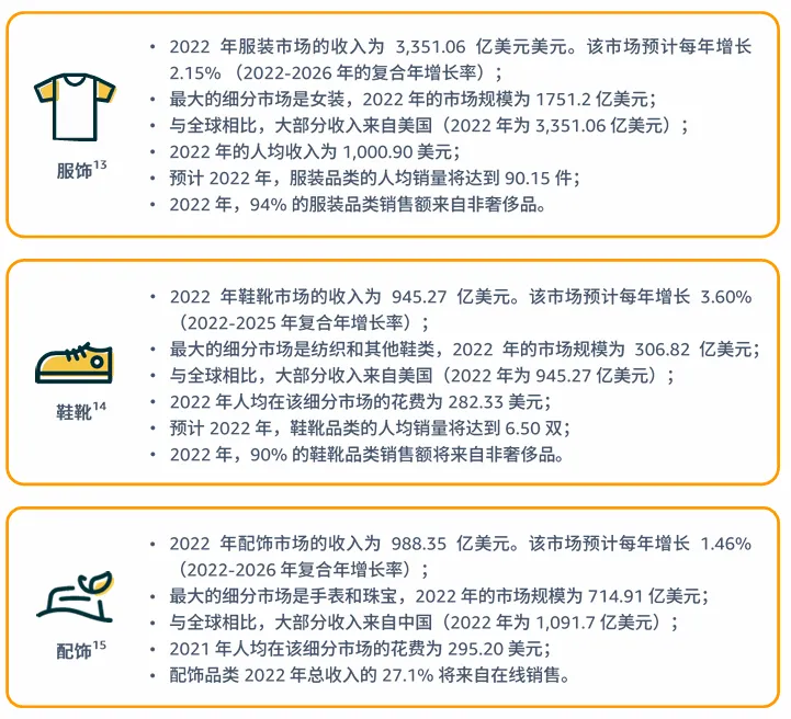 亚马逊北美站卖什么产品好？