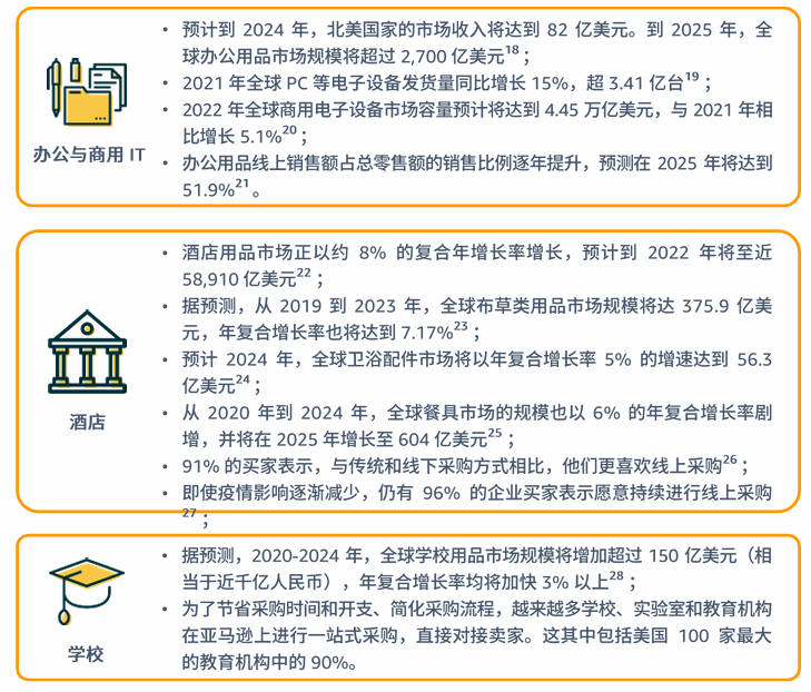 亚马逊北美站卖什么产品好？