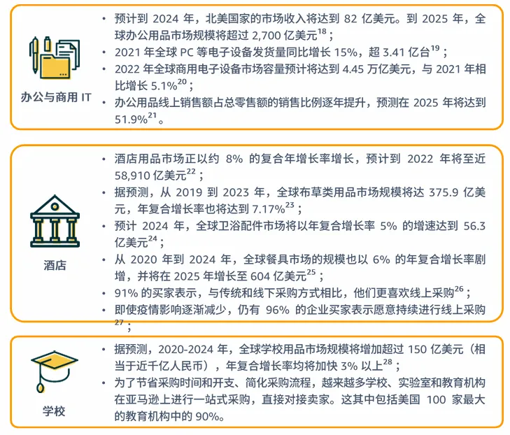 亚马逊北美站卖什么产品好？