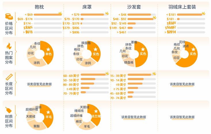 亚马逊北美站卖什么产品好？