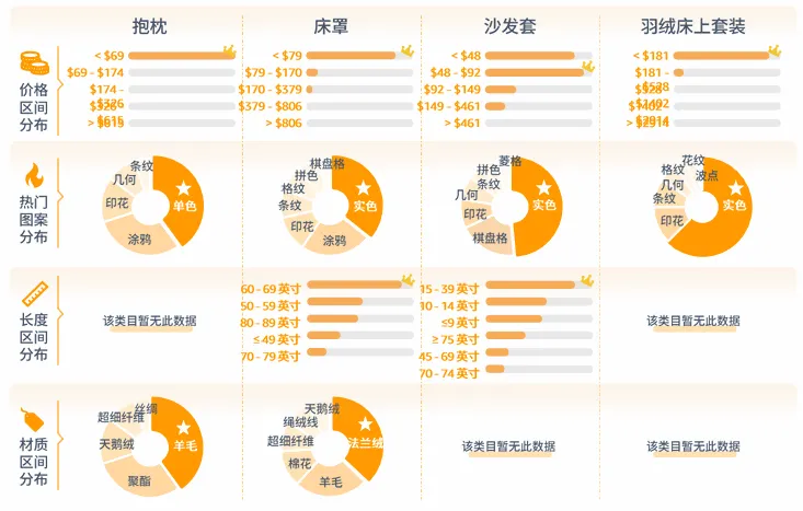 亚马逊北美站卖什么产品好？