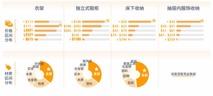 亚马逊北美站卖什么产品好？