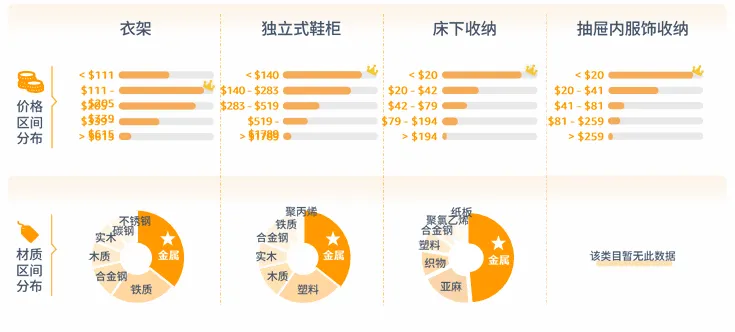 亚马逊北美站卖什么产品好？