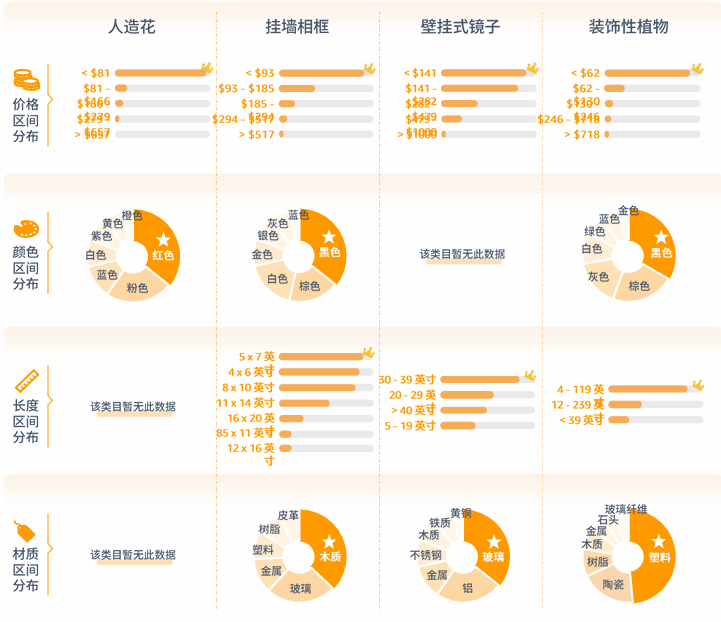 亚马逊北美站卖什么产品好？