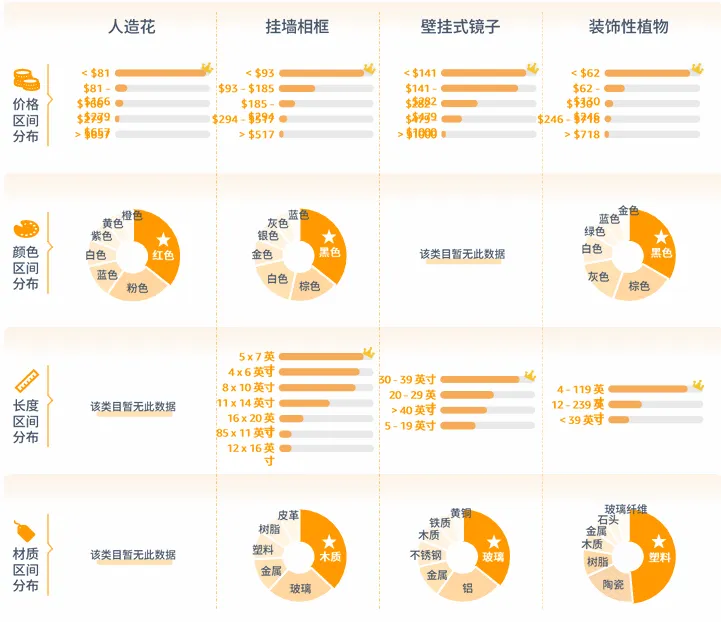 亚马逊北美站卖什么产品好？