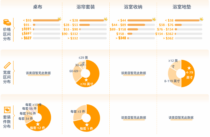 亚马逊北美站卖什么产品好？