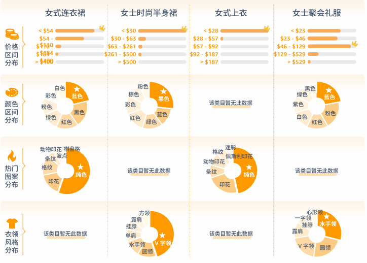 亚马逊北美站卖什么产品好？
