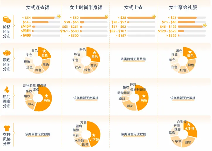 亚马逊北美站卖什么产品好？