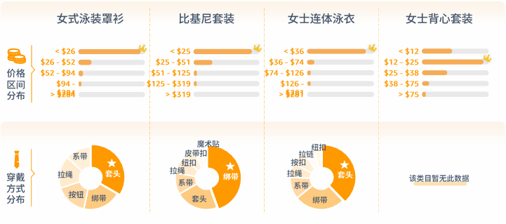 亚马逊北美站卖什么产品好？