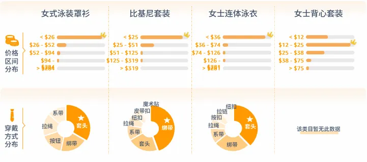 亚马逊北美站卖什么产品好？