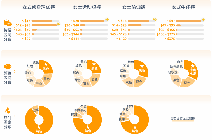 亚马逊北美站卖什么产品好？
