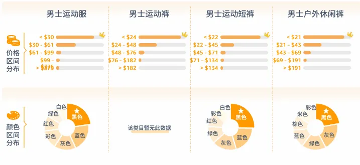 亚马逊北美站卖什么产品好？