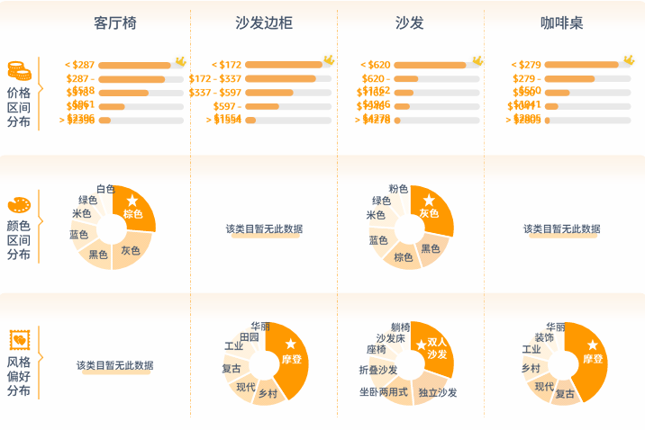 亚马逊北美站卖什么产品好？