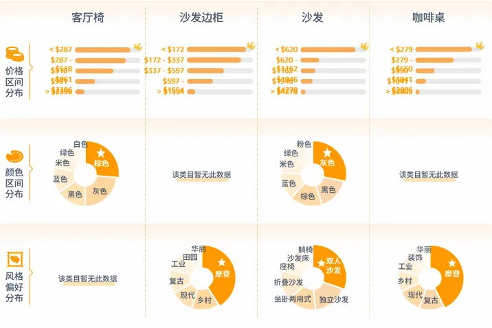 亚马逊北美站卖什么产品好？