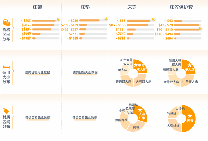 亚马逊北美站卖什么产品好？