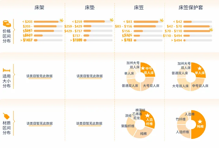 亚马逊北美站卖什么产品好？