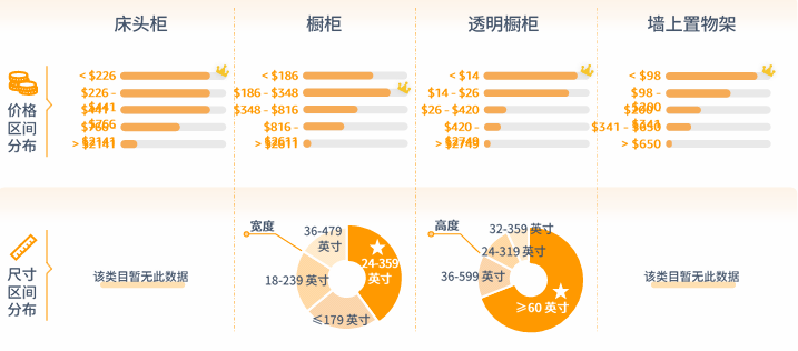 亚马逊北美站卖什么产品好？